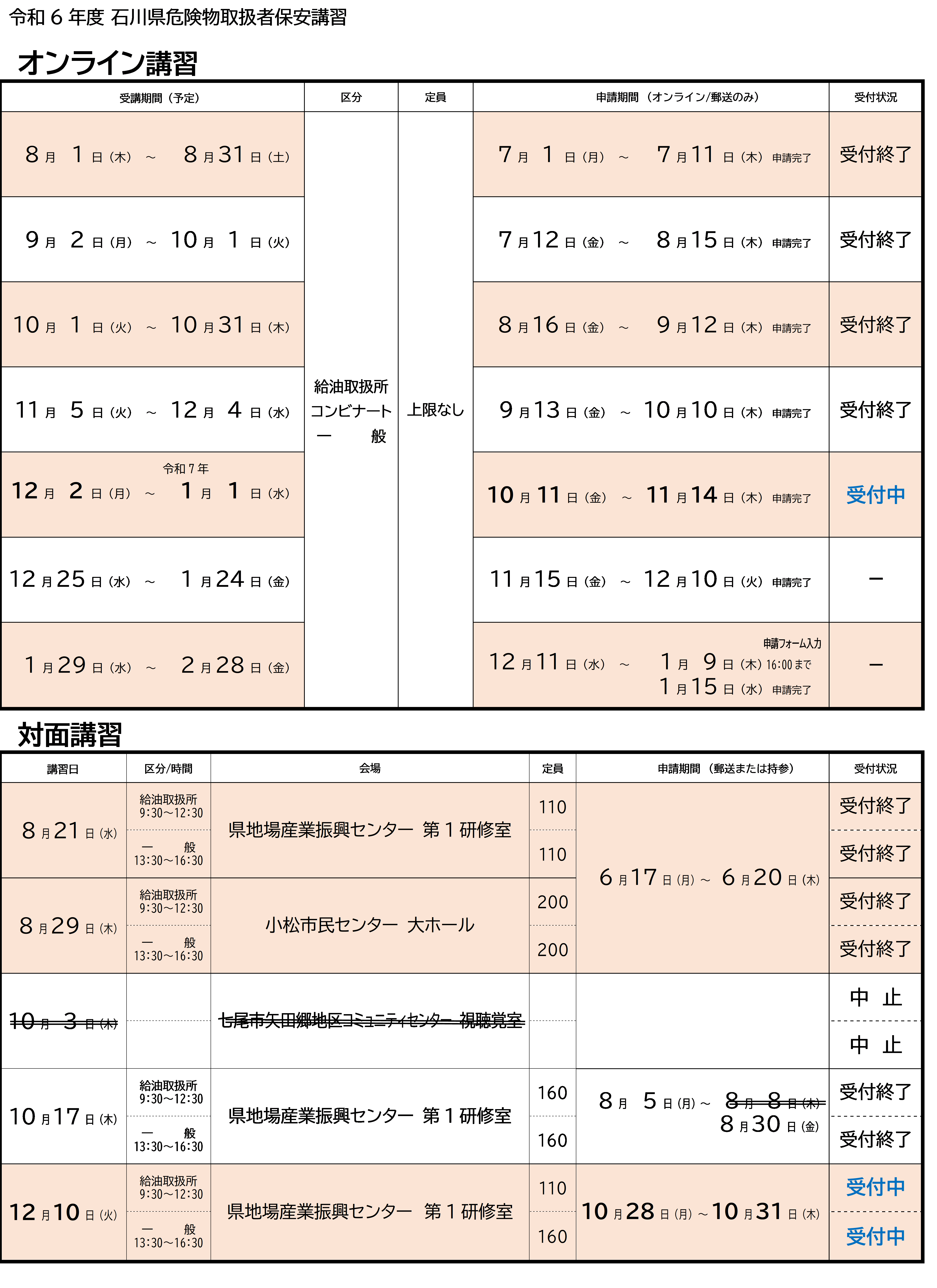 受付状況_10.28